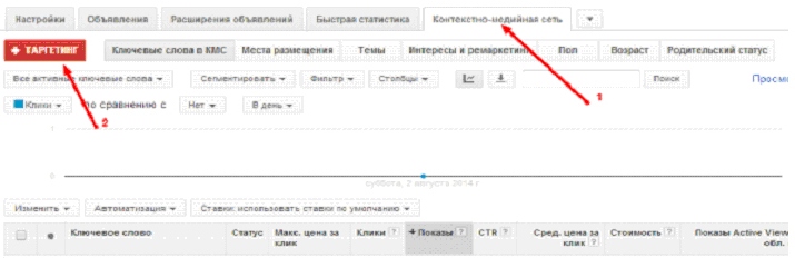 таргетинг и ремаркетинг